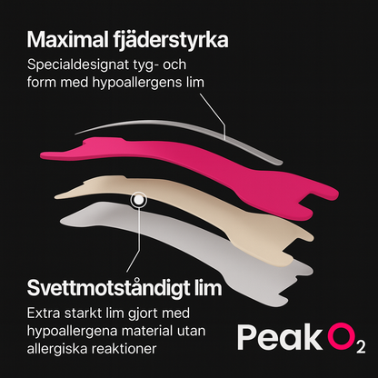 Peak O₂ –  Näsremsor för bättre andning