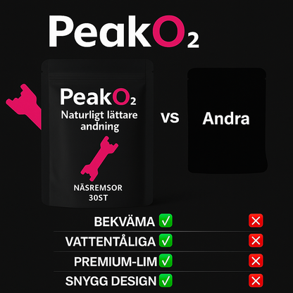 Peak O₂ –  Näsremsor för bättre andning